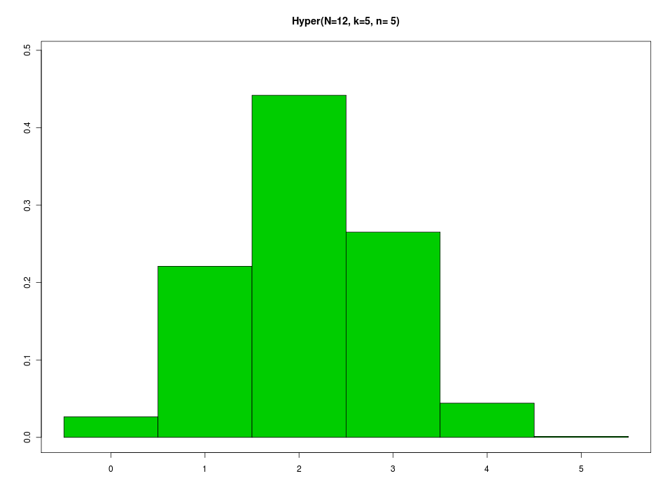 n = 40 TEO 5.