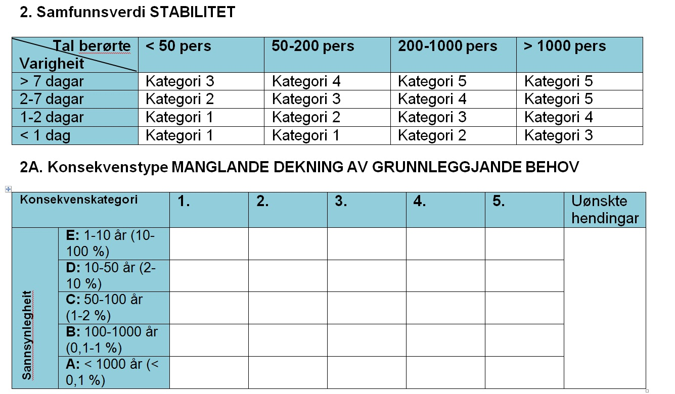 Befolkninga manglar mat, drikkevatn,