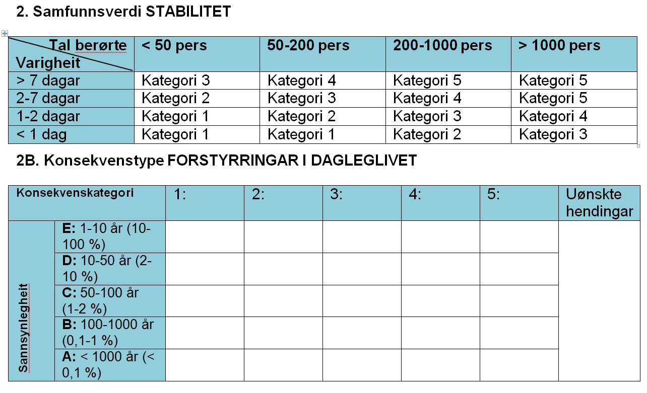 Dvs. at befolkninga ikkje får kommunisert via ordinære kanalar, ikkje kjem seg