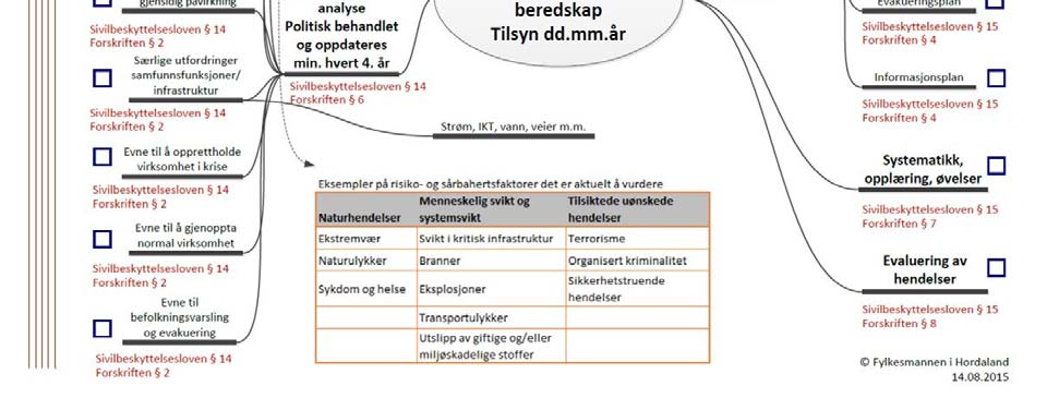 15 Forskrift av 22.8.