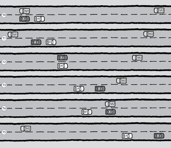 34 5.3.3 Forbikjøringssikt Forbikjøringssikt beregnes ut fra en beregningsmodell. Modellen forutsetter 2-feltsveg uten midtrekkverk og er beskrevet nedenfor.