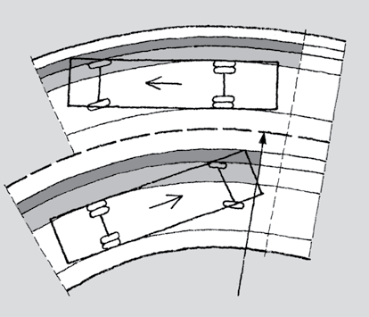 61 10 Tverrprofil 10.1 Breddeutvidelse Ved kjøring i kurver vil et kjøretøy trenge mer plass enn på rettlinjet veg.