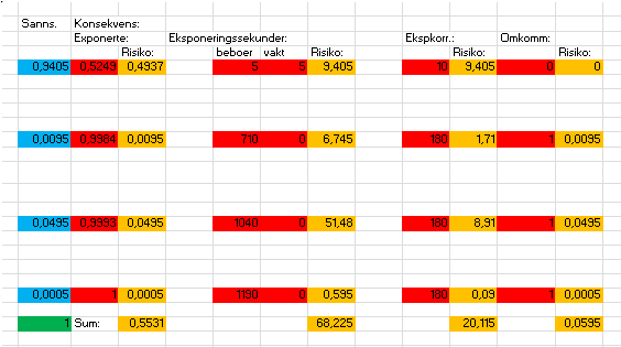 P:\E-prosjekt\E321BD \Risikovurdering