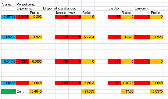 P:\E-prosjekt\E321BD \Risikovurdering