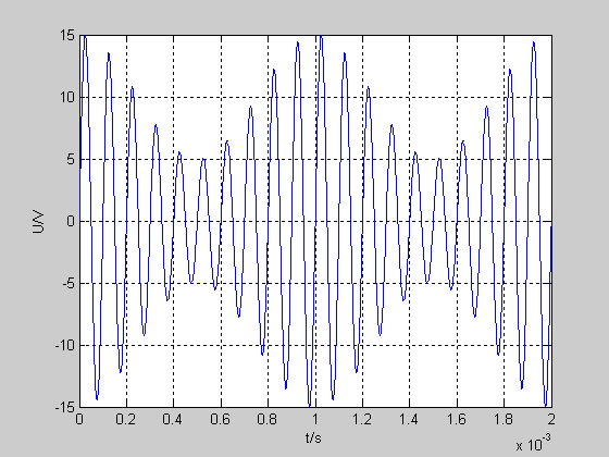 FRAMSKUTT EKSAMEN VÅREN Side av 4 Oppg. (5 %) a) Ein agnetron ed 8 resonatorholro har statisk agnetfelt, T. Finn radarfrekvensen til agnetronen.