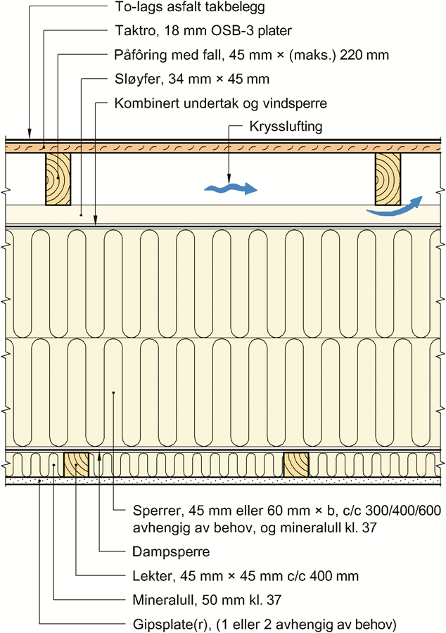 SINTEF Teknisk Godkjenning - Nr. 2617 Side 5 av 10 Både flate takelementer type R(FL) og skrå tak type R(SL), kan leveres med lengder opp til ca. 9 m og med bredder opp til ca. 3,1 m.