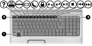 2 Bruke tastaturet Bruke direktetaster Direktetaster er kombinasjoner av fn-tasten (1) og enten esc-tasten (2) eller en av funksjonstastene (3).