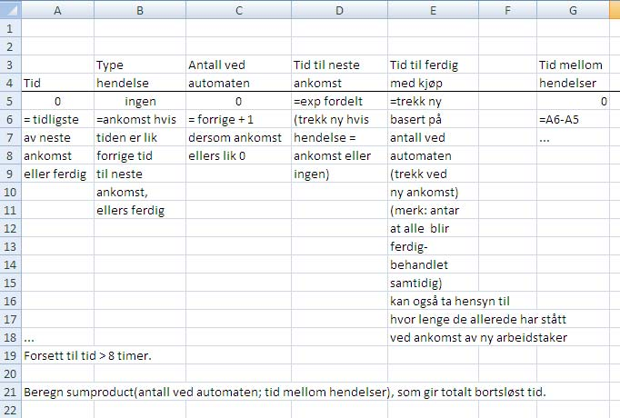 hendelser som allerede er generert. Vi må også holde rede på den informasjonen vi ønsker å beregne, som her inkluderer total tid brukt ved brusautomaten.