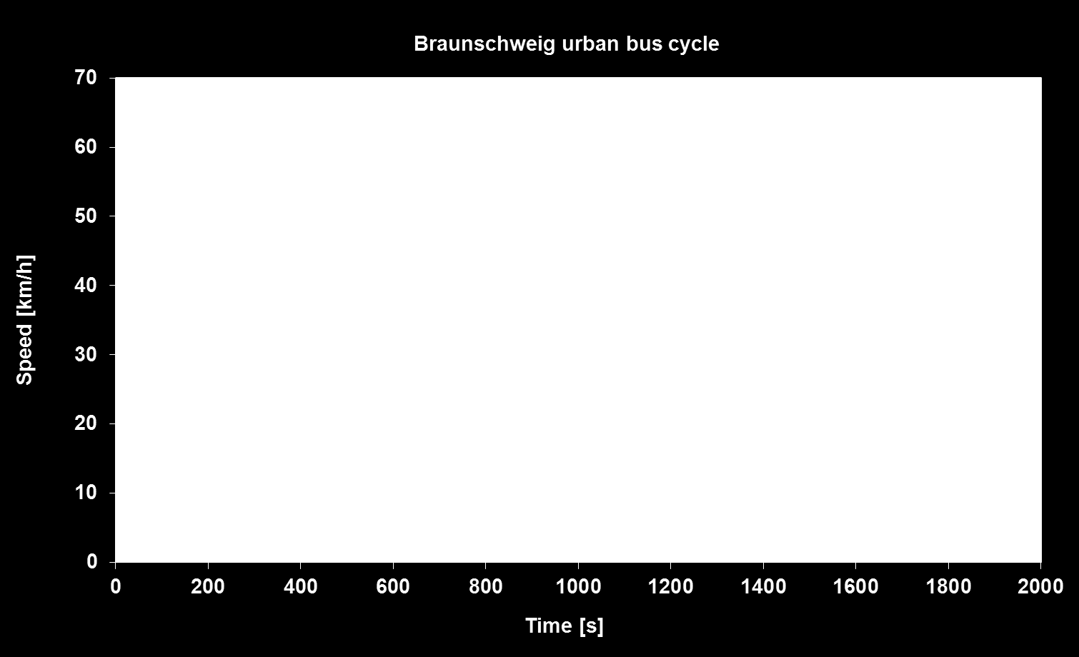 (Braunschweig