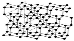 Styrkeforskjellen på bindinger mellom de ellers like atomene gjør at diamant er den hardeste krystallen som vitenskapen kjenner til, mens karbon i form av grafitt er såpass sprøtt at den fungerer