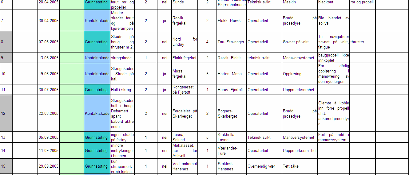 pendelferger, kallesignal og