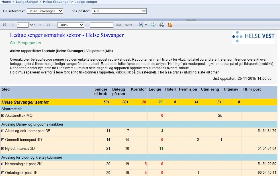 2 FAKTA Det var ei relativt omfattande liste med punkt etter eit regionalt prosjektarbeid i 2014, og som låg til grunn for styrevedtaket i Helse Vest.