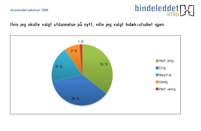 næringslivet egentlig, og om en økning i antallet studenter vil vanne ut vårt gode varemerke? Det er vår mening at Indøk ikke bør være av de største siv. ing.