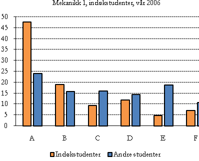 Undertegnede har ikke satt seg grundig inn i gjennomstrømningssituasjonen ved Indøk.