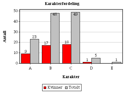 ing linje eller NHH. Andre studium med høye opptakskrav er også et alternativ.