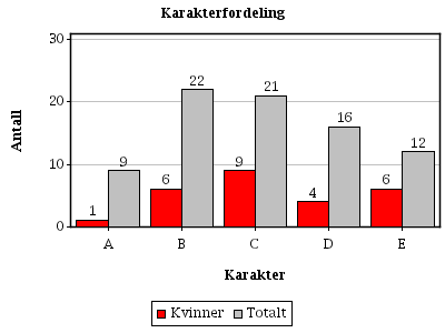 årskurs i Norge og dermed vil få en sterkere tilknytning til fagstaben spesielt og instituttet generelt.