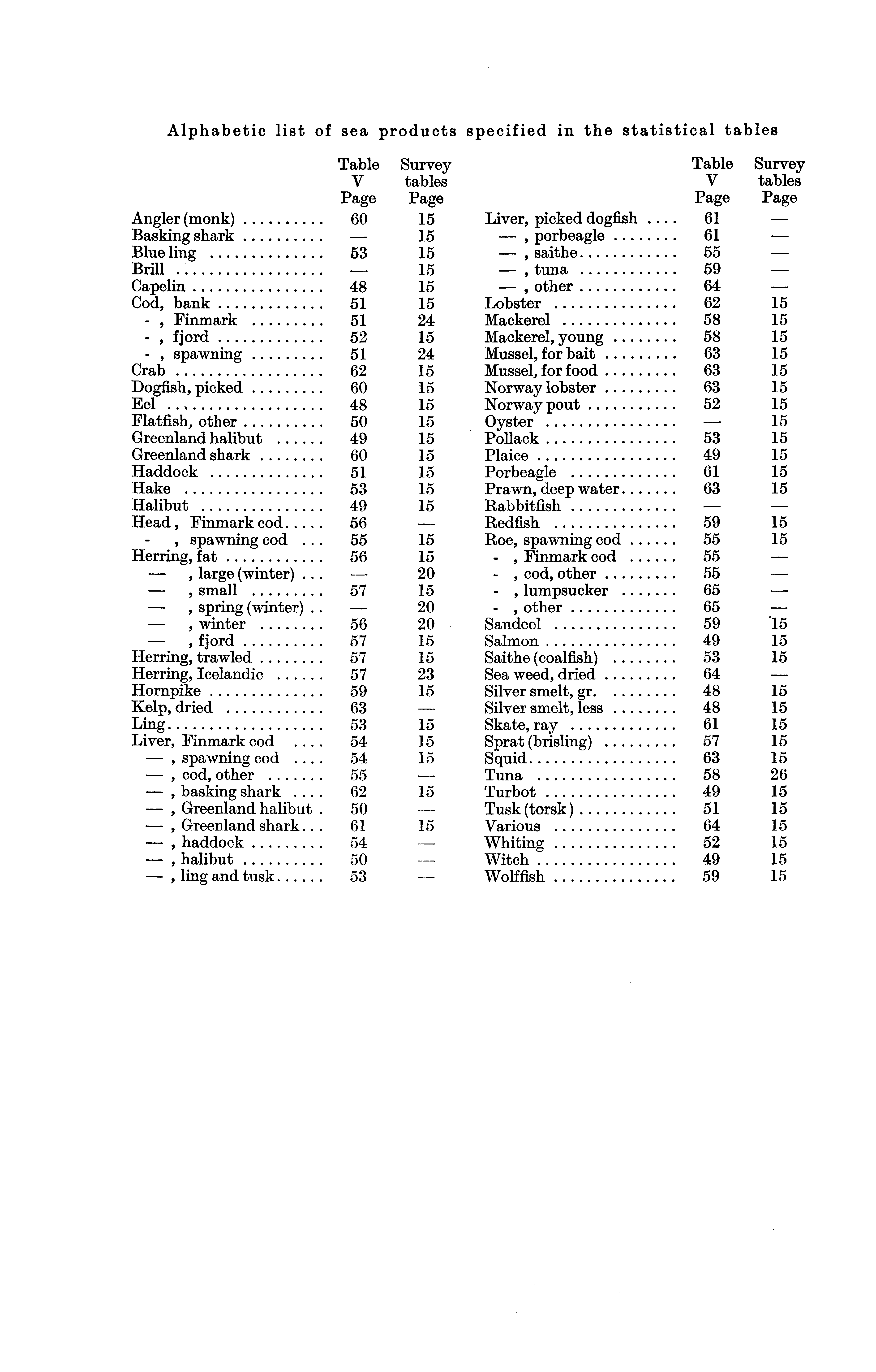 Alphabetic list of sea products specified in the statistical tables Angler (monk) Basking shark Blue ling Brill Capelin Cod, bank -, Finmark -, fjord -, spawning Crab Dogfish, picked Eel Flatfish,