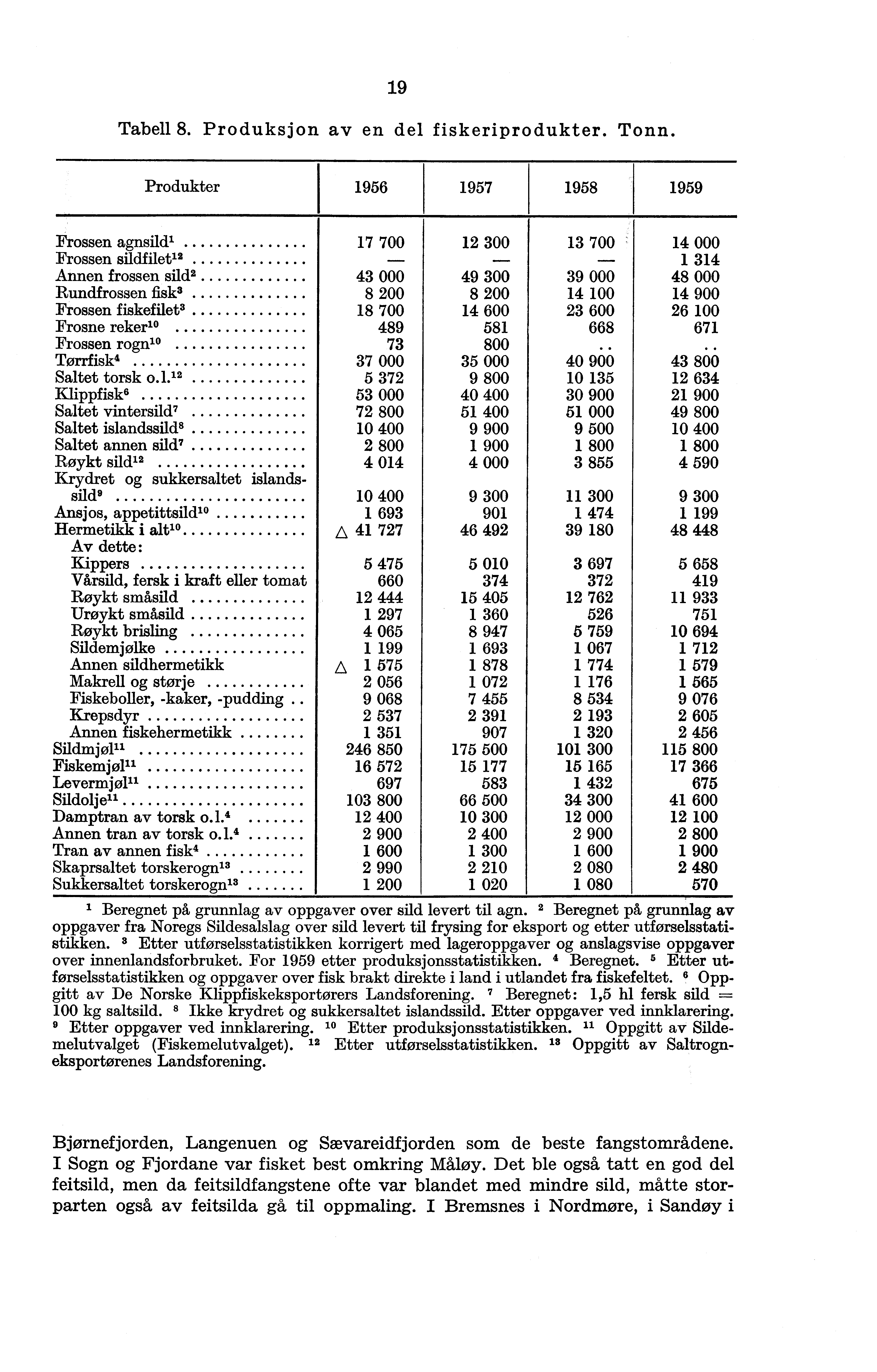 19 Tabell 8. Produksjon av en del fiskeriprodukter. Tonn.