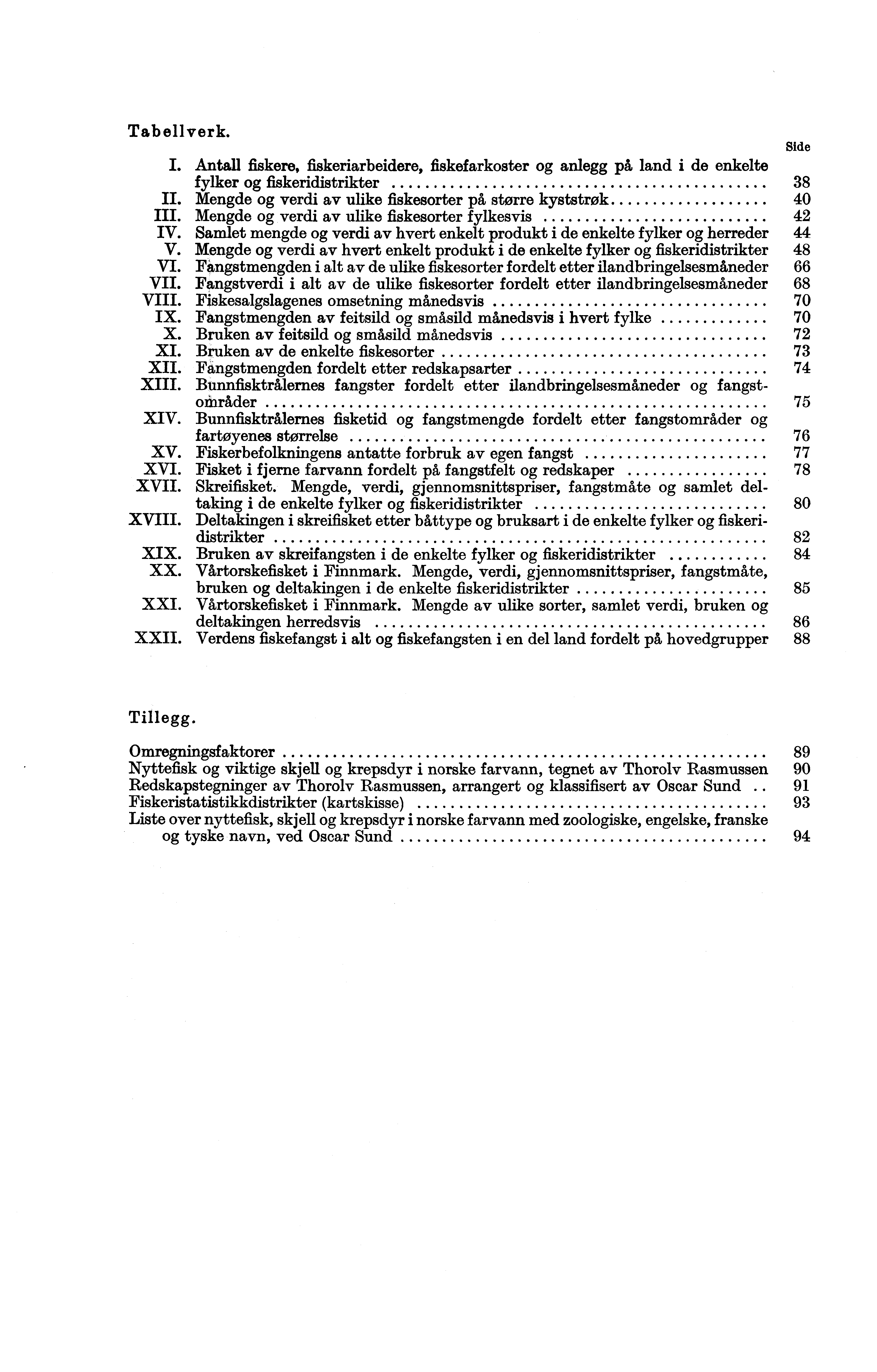 Tab ellverk. Side I. Antall fiskere, fiskeriarbeidere, fiskefarkoster og anlegg på land i de enkelte fylker og fiskeridistrikter 38 II. Mengde og verdi av ulike fiskesorter på storre kyststrok 40 III.