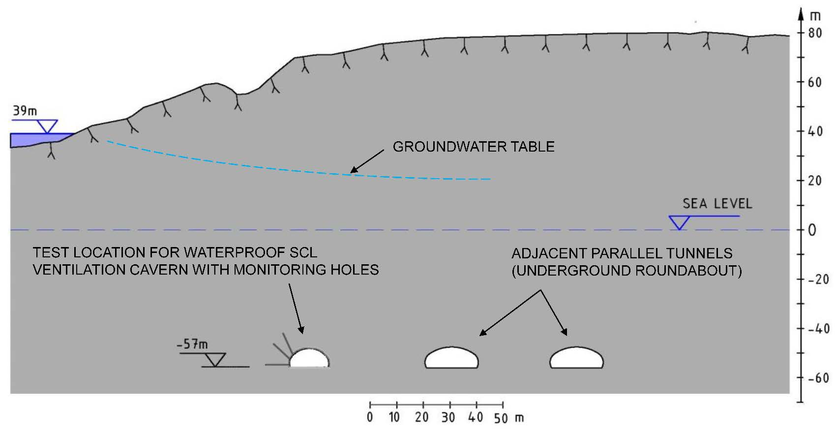 13 Målinger av vanntrykk rundt bergrom med vanntett