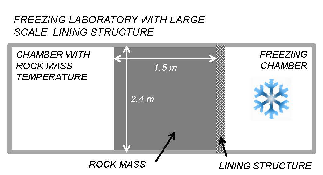 45 Simulering av frostbelastning: Kledningskonstruksjon på bergvegg i