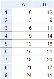 Oppgave 5.23 Tabellen viser temperaturen T i celsiusgrader på noen tidspunkter en sommerdag. Her er x antallet timer etter midnatt.