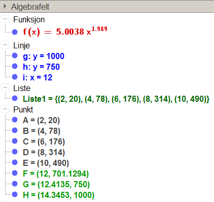 I GeoGebra : c) Tegn grafen sammen med punktene i et koordinatsystem. Hvor godt passer modellen? d) Bruk modellen til å finne ut hvor langt steinen har falt etter 12 sekunder.