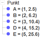 d) Tegn grafen til f sammen med punktene.