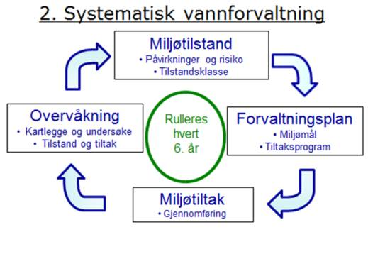 ansatt en daglig leder, med kontorsted i Rakkestad, som er koordinator og pådriver for arbeidet i vannområdet.