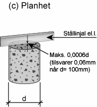 Stålformer Hvis kontrollert /sertifisert stålformer ikke brukes er det nødvendig å kontrollere: Dimensjoner mellom alle sideflatene er innenfor 100 mm ±