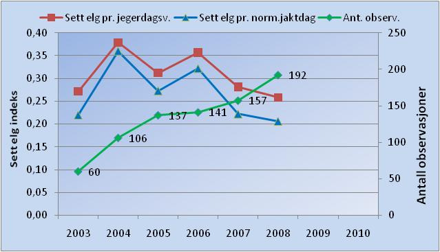 ANARJOHKA Av økonomiske hensyn ble det ikke arrangert jakt i Anarjohka nasjonalpark i 29. Styret for FeFo har imidlertid vedtatt å gjenoppta jakta i med en annen kostnadsfordeling enn før.