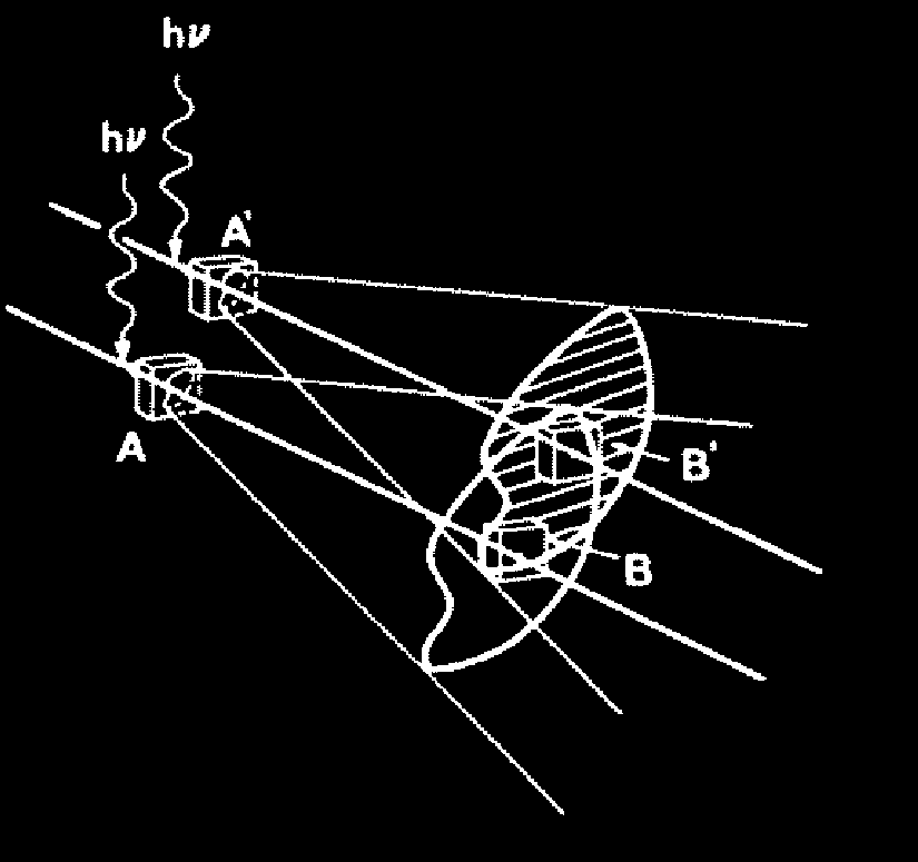 Kan disketisee spedekjenen fo et begenset sett av vinkle θ i θ i CC: all enegi innenfo en omvinkel tanspotees langs en linje Elemente som