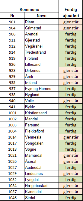 4.2.4.2 FKB-Vegnett (Vbase) Vegnett forvaltes i Nasjonal vegdatabank, NVDB, og inneholder et sammenhengende nettverk av referanselinjer for veg, deriblant geometri for senterlinje veg.