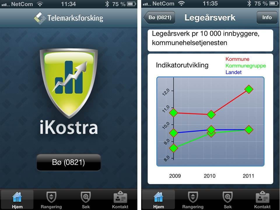 KOSTRA-app fra Telemarksforsking ikostra gir en kjapp oversikt over sentrale nøkkeltall i den
