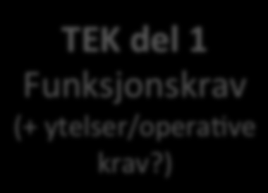 del 1 Funksjonskrav (+