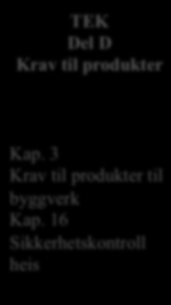 byggverk Kap.