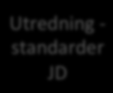 TEK10 Utredning - standarder