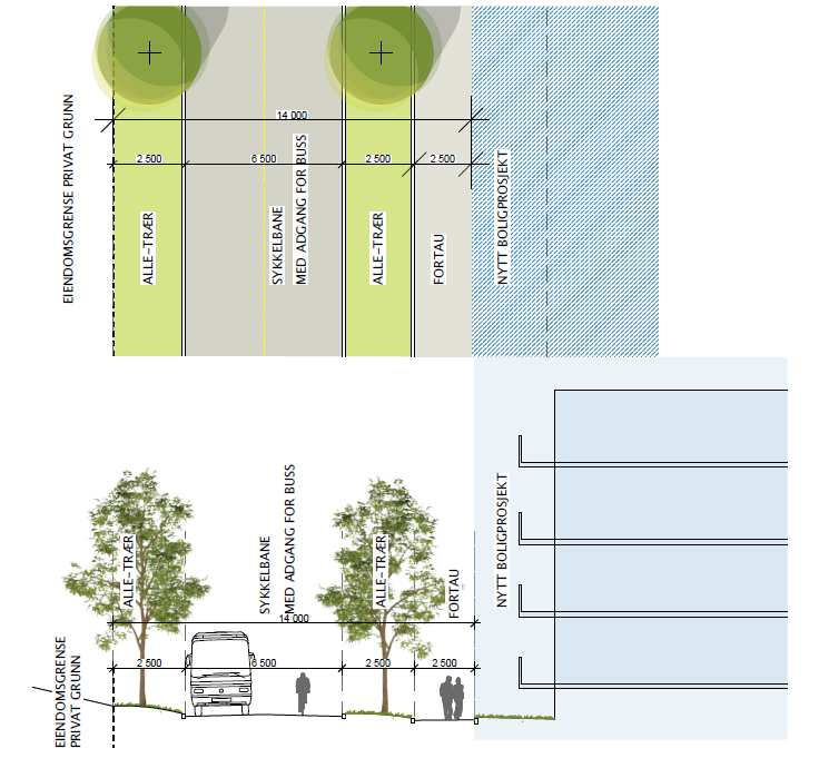 DETALJREGULERING AV NYHAVNA ØVRE - TRAFIKKANALYSE 11/15 5 Vegutforming 5.1 Gatesnitt Lade allé er planlagt utformet som vist i figur 5-1.