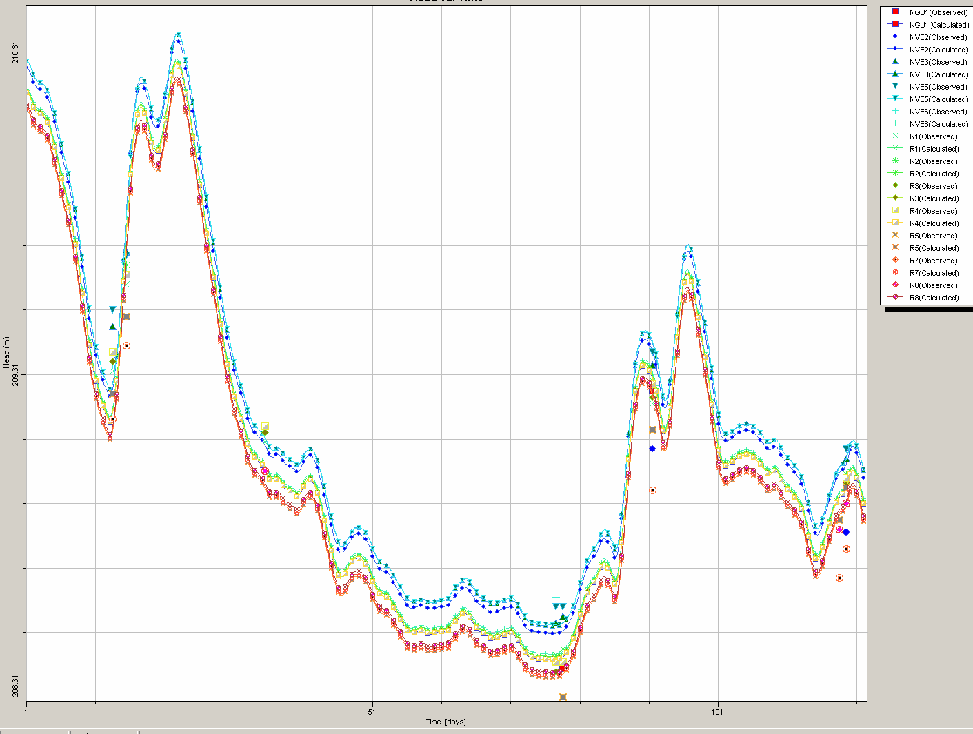 Number of observations 64 Standard error of estimate (Residual mean) Absolute residual mean Root mean squared Sum of squared weighted residuals (RMS) Maximum weighted residual Minimum weighted