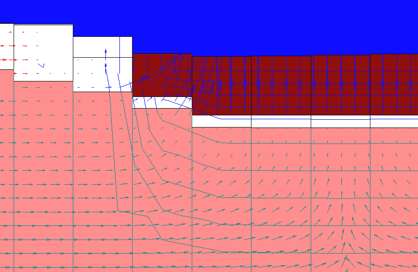 Figur 34 viser simulerte grunnvannstrømningsbilder ved lav, normal og høy vannføring på Rena i perioden fra 01.02.2002 