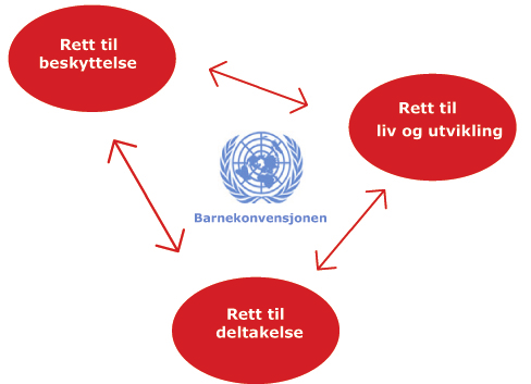 NB! Lurt å den opp