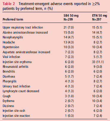 Bivirkninger Emery P et al.