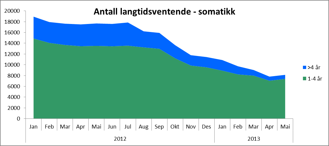 2. Kvalitet