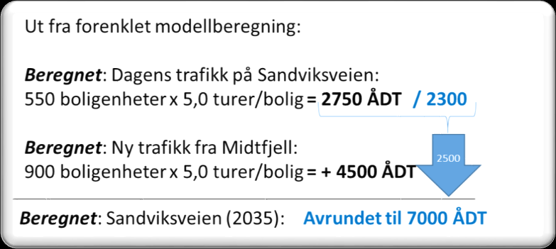 Vi beregner da at ÅDT i dag kan være 2750 kjt/døgn.