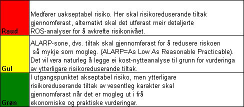 SANNSYN SANNSYN SANNSYN Sårbarheit knytt til infrastruktur Nr Uønska hending/forhold Potensiell risiko for: Merknad Menneske Miljø Økonomi Trafikkfare http://www.vegvesen.