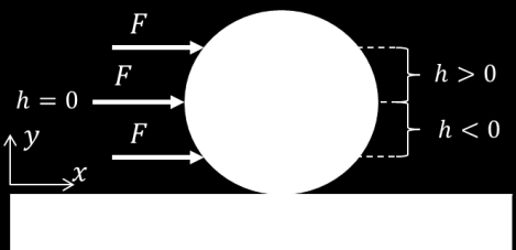 y b. Finn ikevektspunktene. Er de stabie? (3 poeng) I ikevektspunktene er nettokraften nu. Ligningen F = 0 har to øsninger for x = ±1 og y = 0. Vi finner ikevektspunktene r 1 = i og r = i.