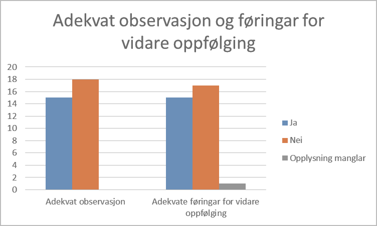 12 Ålesund 25-45 % av pasienter får ikke væskebehandling innen 30 minutter etter