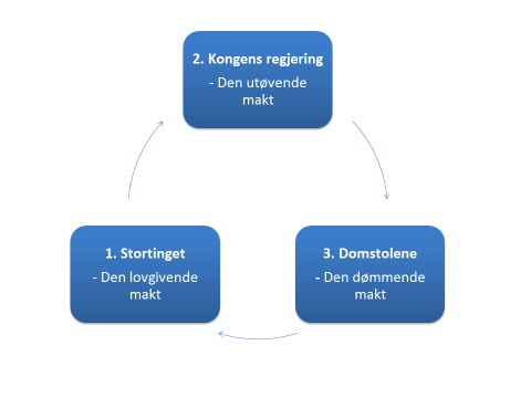 taales. Jøder ere fremdeles udelukkede fra Adgang til Riget.