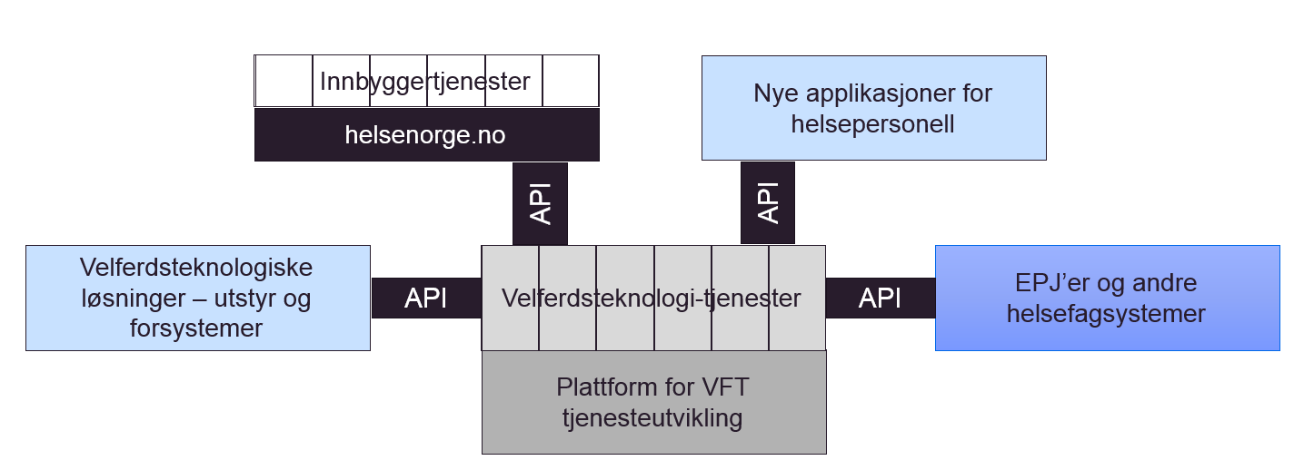 Standardisering