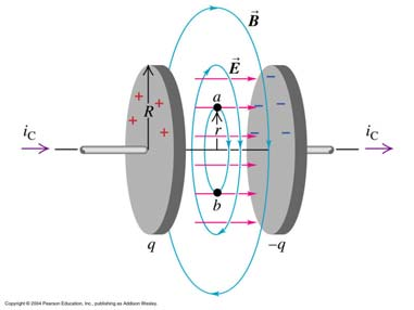 23) Strømmen i C som lader kondensatoren fortsetter mellom platene som forskyvningsstrøm i D som gir B-felt mellom platene. (ig 29.